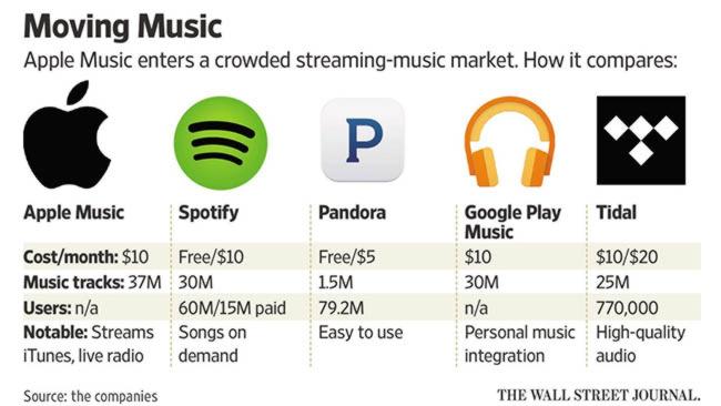 spotify-vs-apple-music-the-differences-you-should-know-gearrice