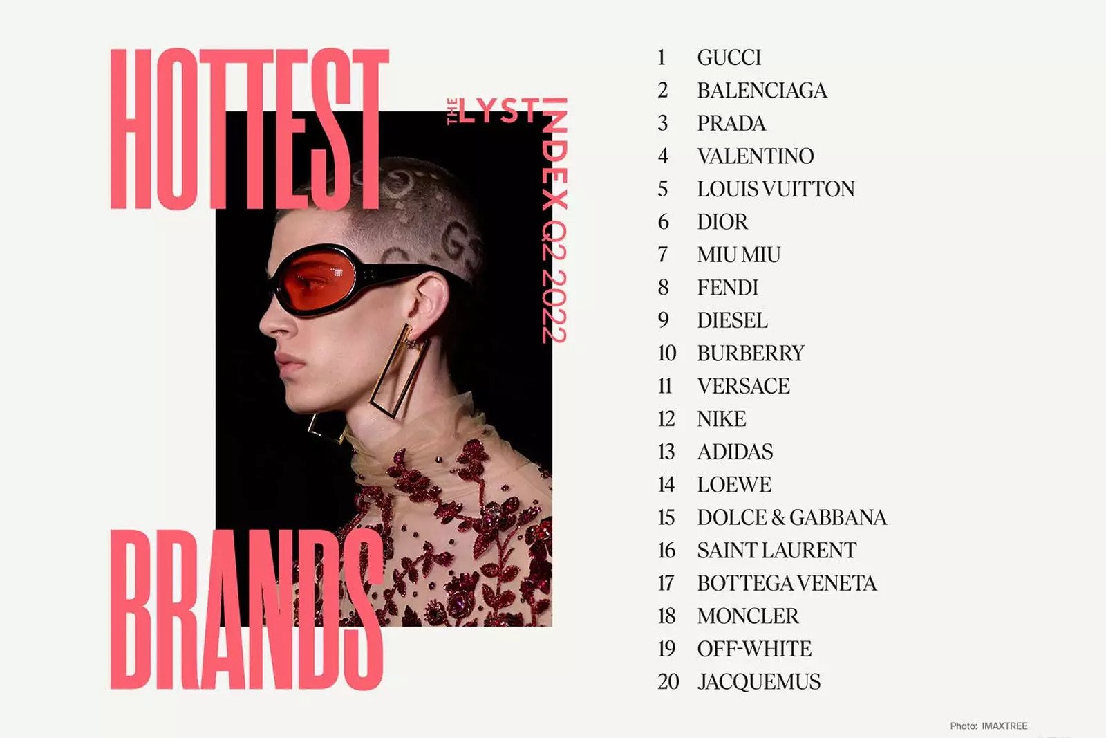 THE Q2 LYST INDEX 2022 HOTTEST BRANDS OF 2022, GUCCI TOPS THE "LYST